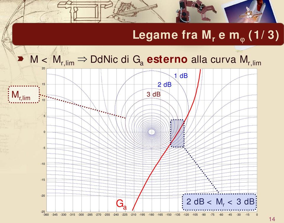 -2 G a 2 db < M r < 3 db -25-36 -345-33 -315-3 -285-27