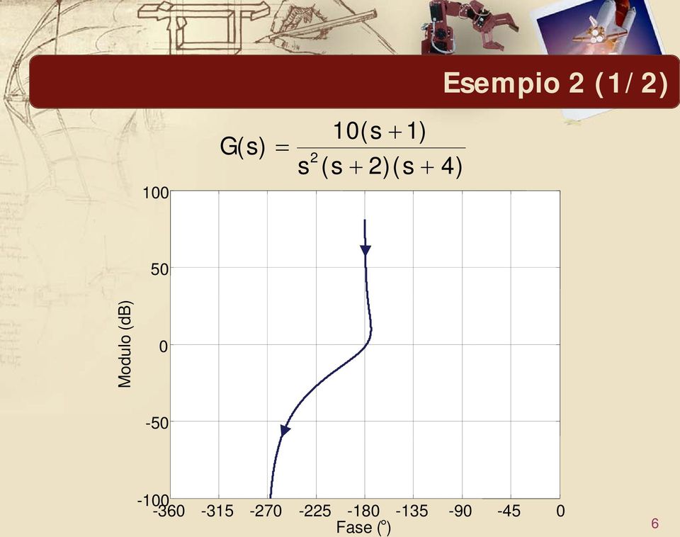 Modulo (db) -5-1 -36-315