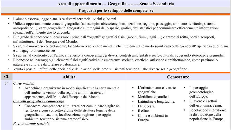 ..), carte geografiche, fotografie e immagini dallo spazio, grafici, dati statistici per comunicare efficacemente informazioni spaziali sull'ambiente che lo circonda.