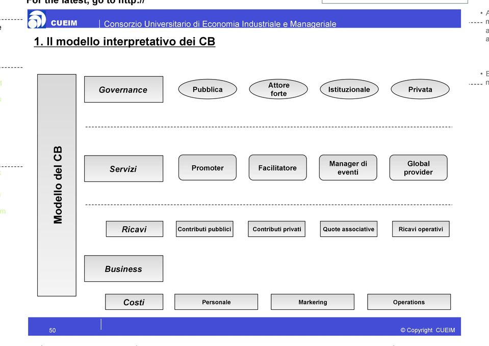 CB Servizi Ricvi Prooter Fcilittore Mger di eveti Globl provider Cotributi pubblici