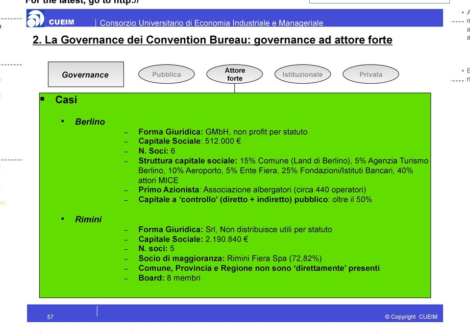 di società o ssocizioe o-profit Riii For Giuridic: GMbH, o profit per sttuto Cpitle Socile: 512.000 N.