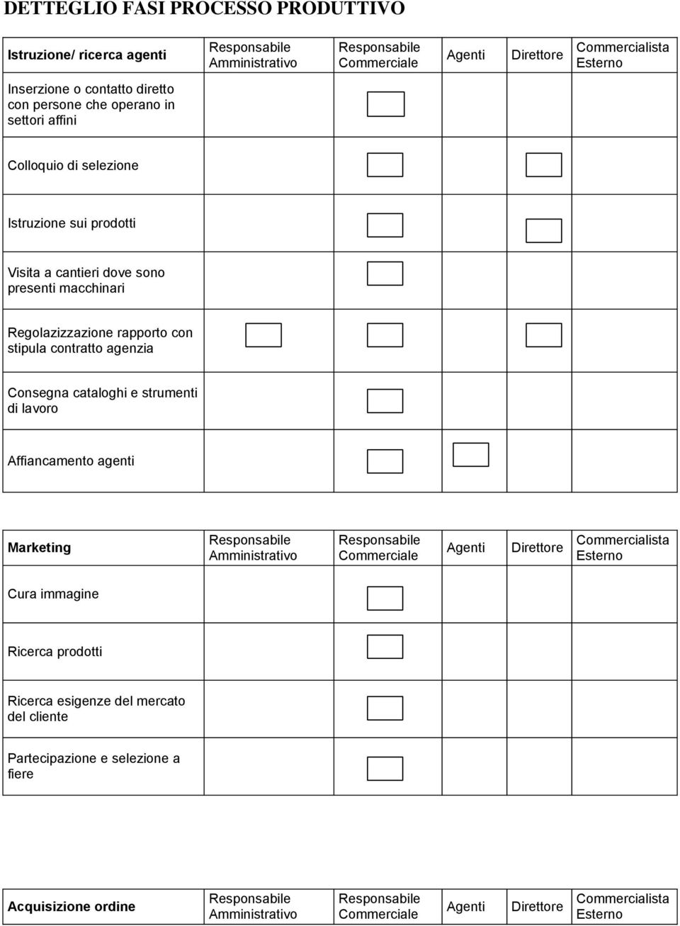 Consegna cataloghi e strumenti di lavoro Affiancamento agenti Marketing Responsabile Amministrativo Responsabile Commerciale Agenti Direttore Commercialista Esterno Cura immagine Ricerca