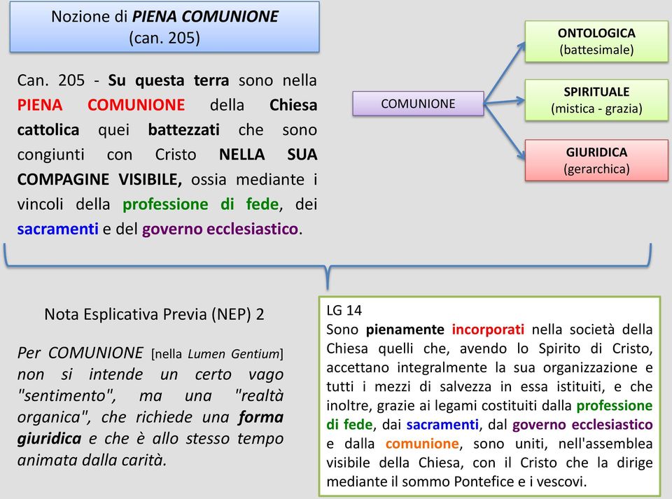 dei sacramenti e del governo ecclesiastico.