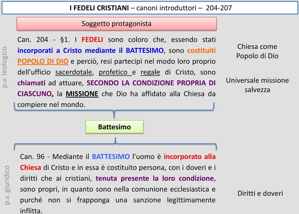 regale di Cristo, sono chiamati ad attuare, SECONDO LA CONDIZIONE PROPRIA DI CIASCUNO, la MISSIONE che Dio ha affidato alla Chiesa da compiere nel mondo.