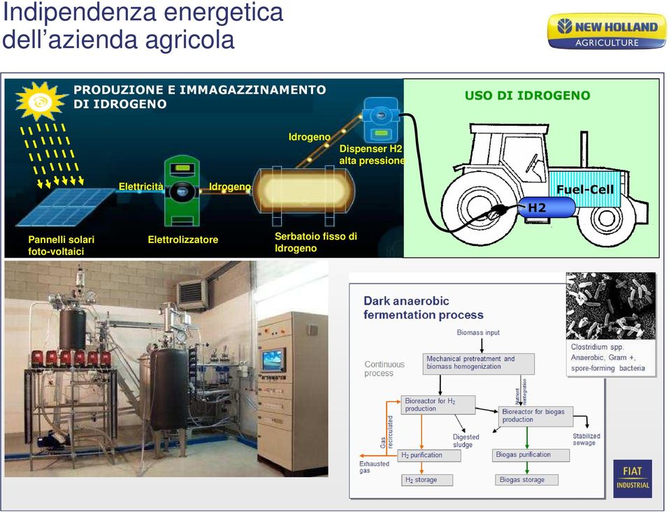 Dispenser H2 alta pressione Elettricità Idrogeno H2 Fuel-Cell