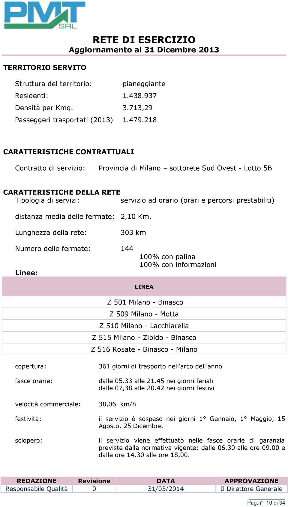 prestabiliti) distanza media delle fermate: 2,10 Km.