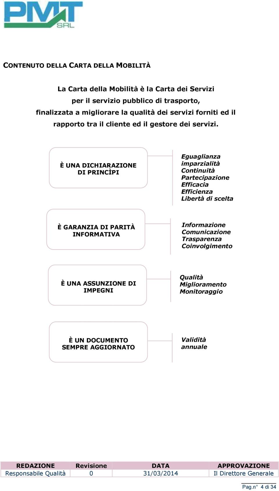 È UNA DICHIARAZIONE DI PRINCÌPI Eguaglianza imparzialità Continuità Partecipazione Efficacia Efficienza Libertà di scelta È GARANZIA DI PARITÀ