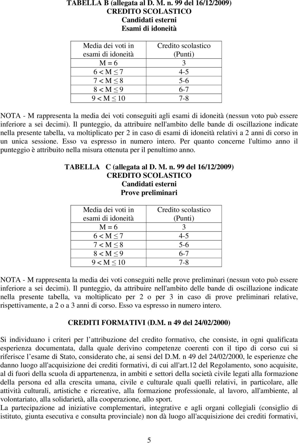 - M rappresenta la media dei voti conseguiti agli esami di idoneità (nessun voto può essere inferiore a sei decimi).