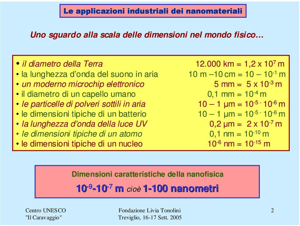 capello umano 0,1 mm = 10-4 m le particelle di polveri sottili in aria 10 1 µm = 10-5 - 10-6 m le dimensioni tipiche di un batterio 10 1 µm = 10-5 - 10-6 m la