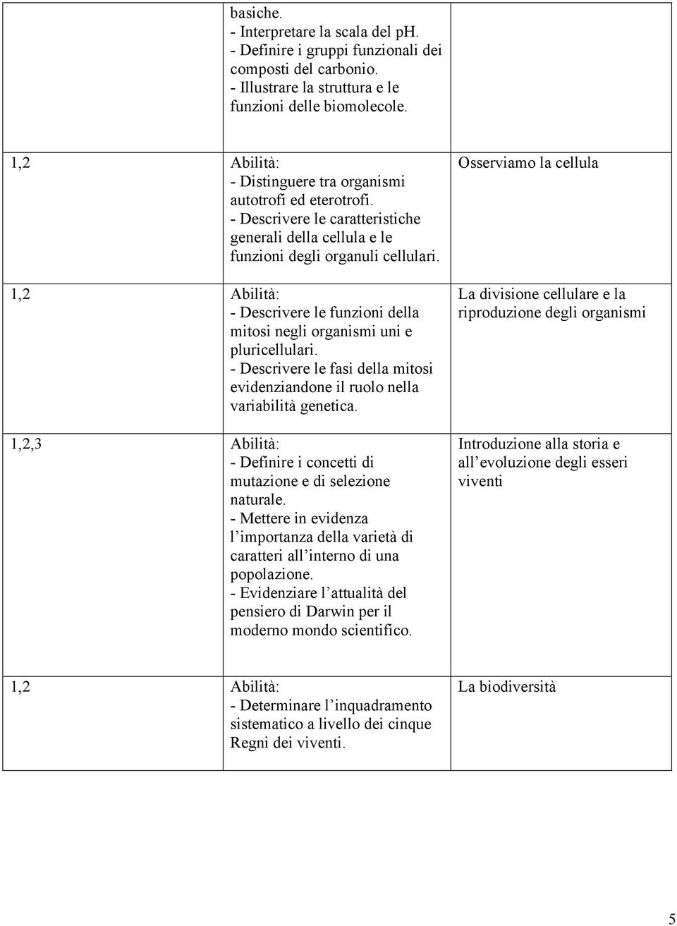 1,2 Abilità: - Descrivere le funzioni della mitosi negli organismi uni e pluricellulari. - Descrivere le fasi della mitosi evidenziandone il ruolo nella variabilità genetica.