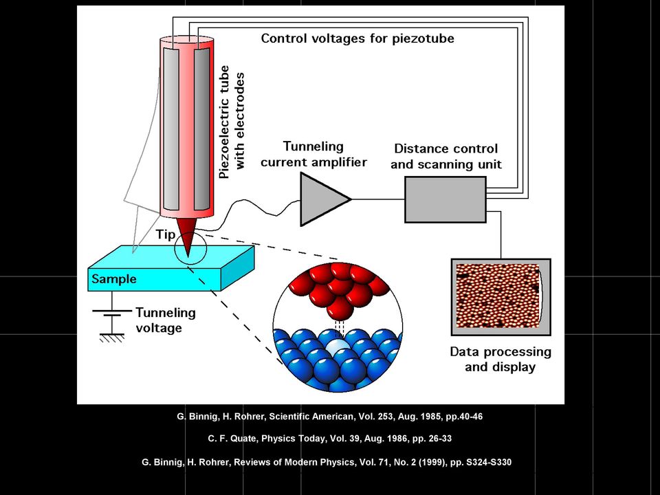 Quate, Physics Today, Vol. 39, Aug. 1986, pp. 26-33 G.