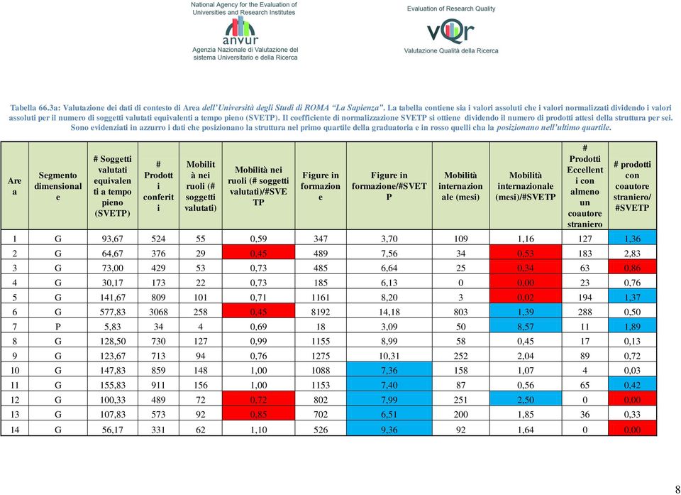 Il coefficiente di normalizzazione SVETP si ottiene dividendo il numero di prodotti attesi della struttura per sei.