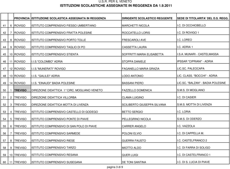 I.S."MUNERATI" ROVIGO FAGANELLO MARIA GRAZIA LIC.SC. PALEOCAPA 48 13 ROVIGO I.I.S. "GALILEI" ADRIA LODO ANTONIO LIC. CLASS. "BOCCHI" - ADRIA 49 14 ROVIGO I.I.S. "EINAUDI" BADIA POLESINE BASSANI PIERO LIC.