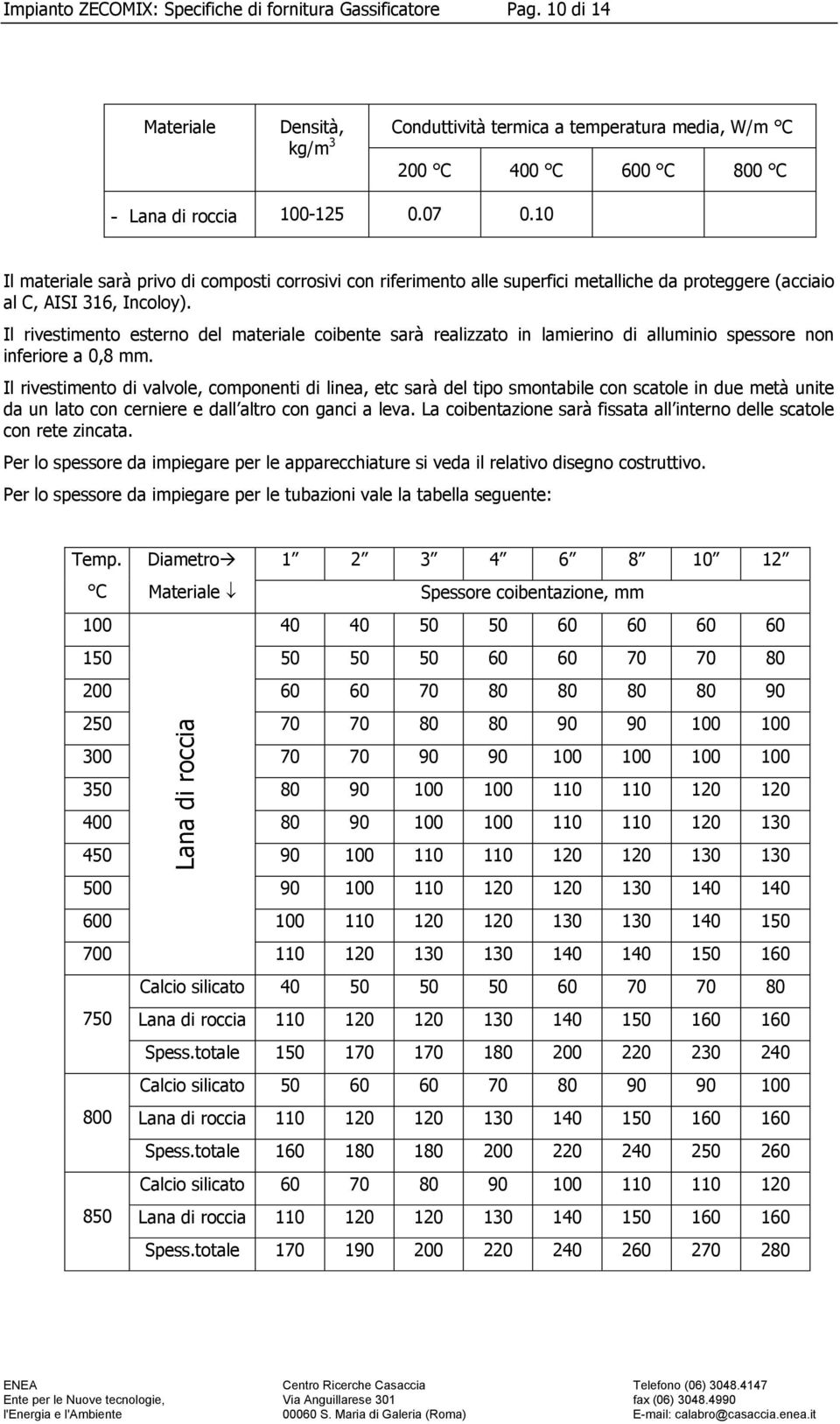 10 Il materiale sarà privo di composti corrosivi con riferimento alle superfici metalliche da proteggere (acciaio al C, AISI 316, Incoloy).