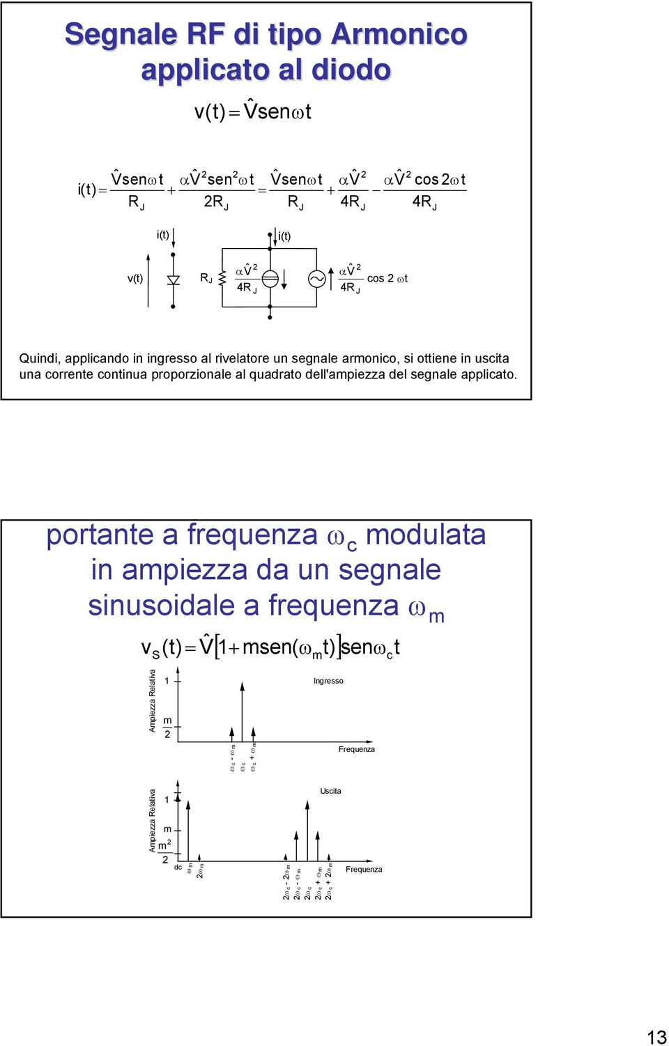 quadrato dell'ampiezza del applicato.