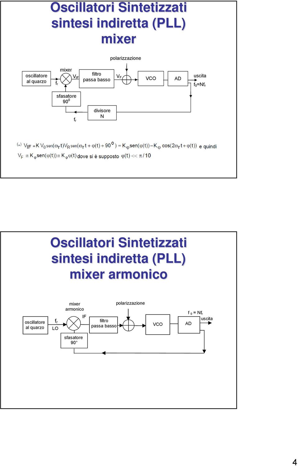 divisore N Oscillatori intetizzati sintesi indiretta (PLL) mixer armonico oscillatore al