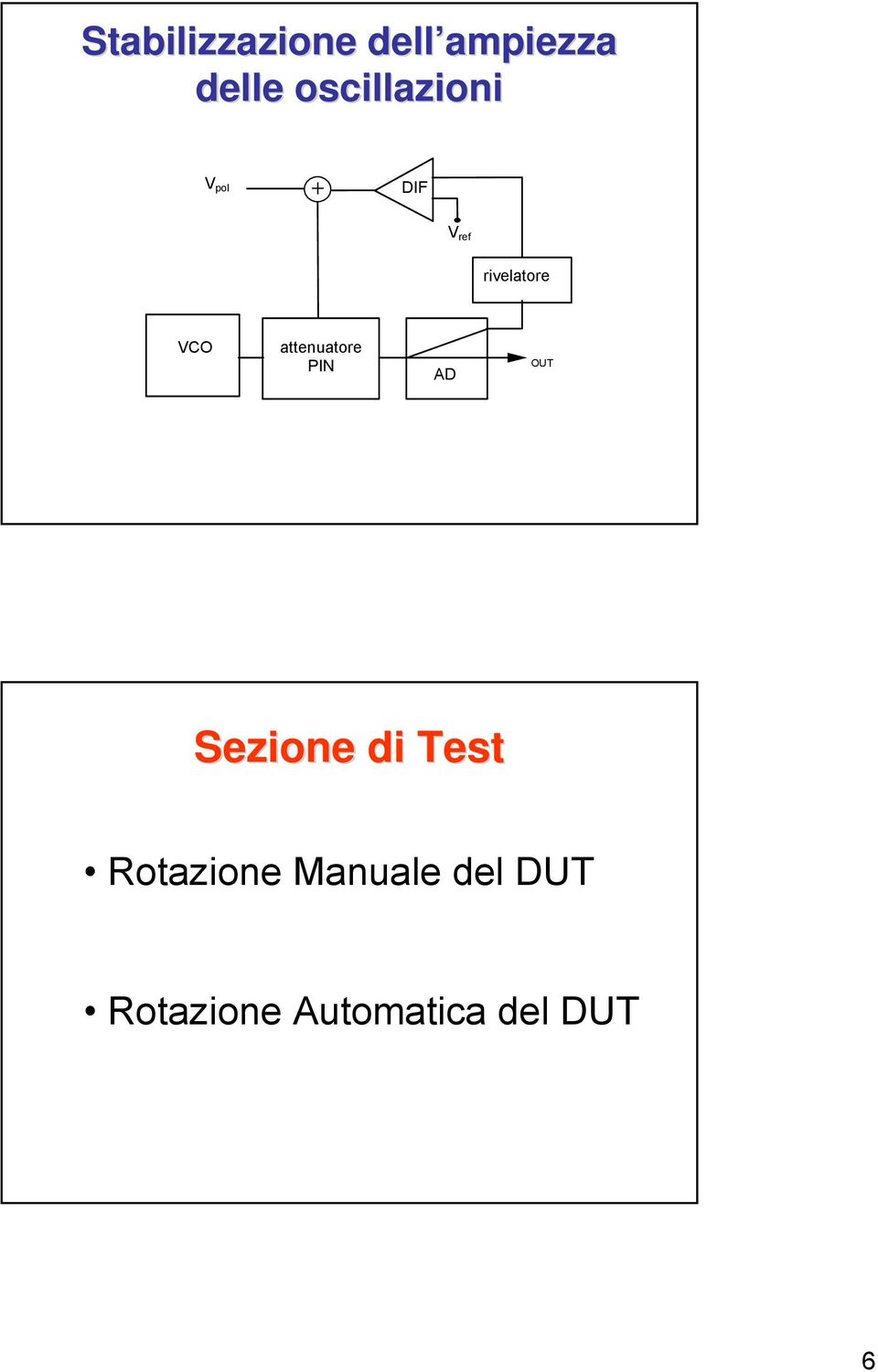 attenuatore PN AD OUT ezione di Test