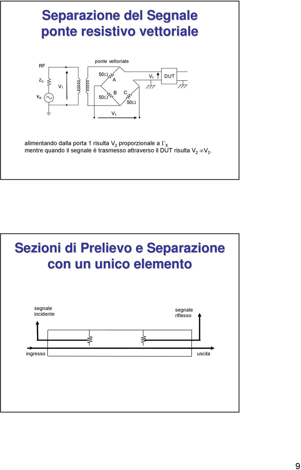 mentre quando il è trasmesso attraverso il DUT risulta V V 3.