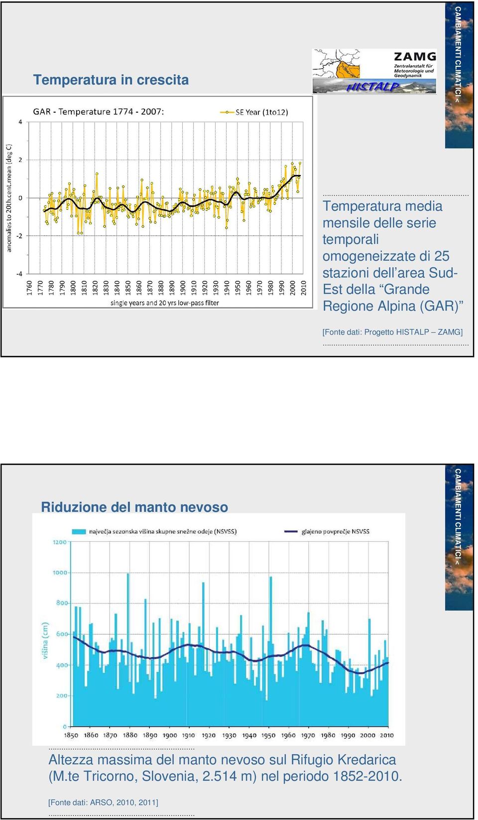 Grande Regione Alpina (GAR) [Fonte dati: Progetto HISTALP ZAMG].