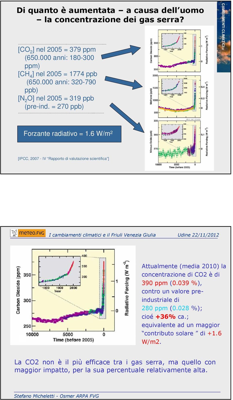 6 W/m 2 [IPCC, 2007 - IV Rapporto di valutazione scientifica ] Attualmente (media 2010) la concentrazione di CO2 è di 390ppm(0.