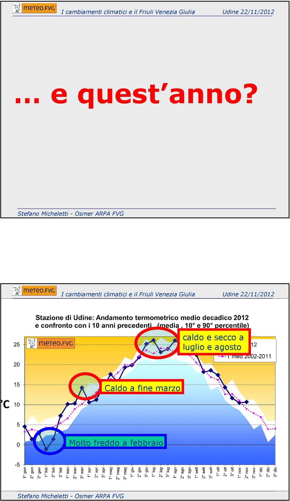 luglio e agosto Caldo