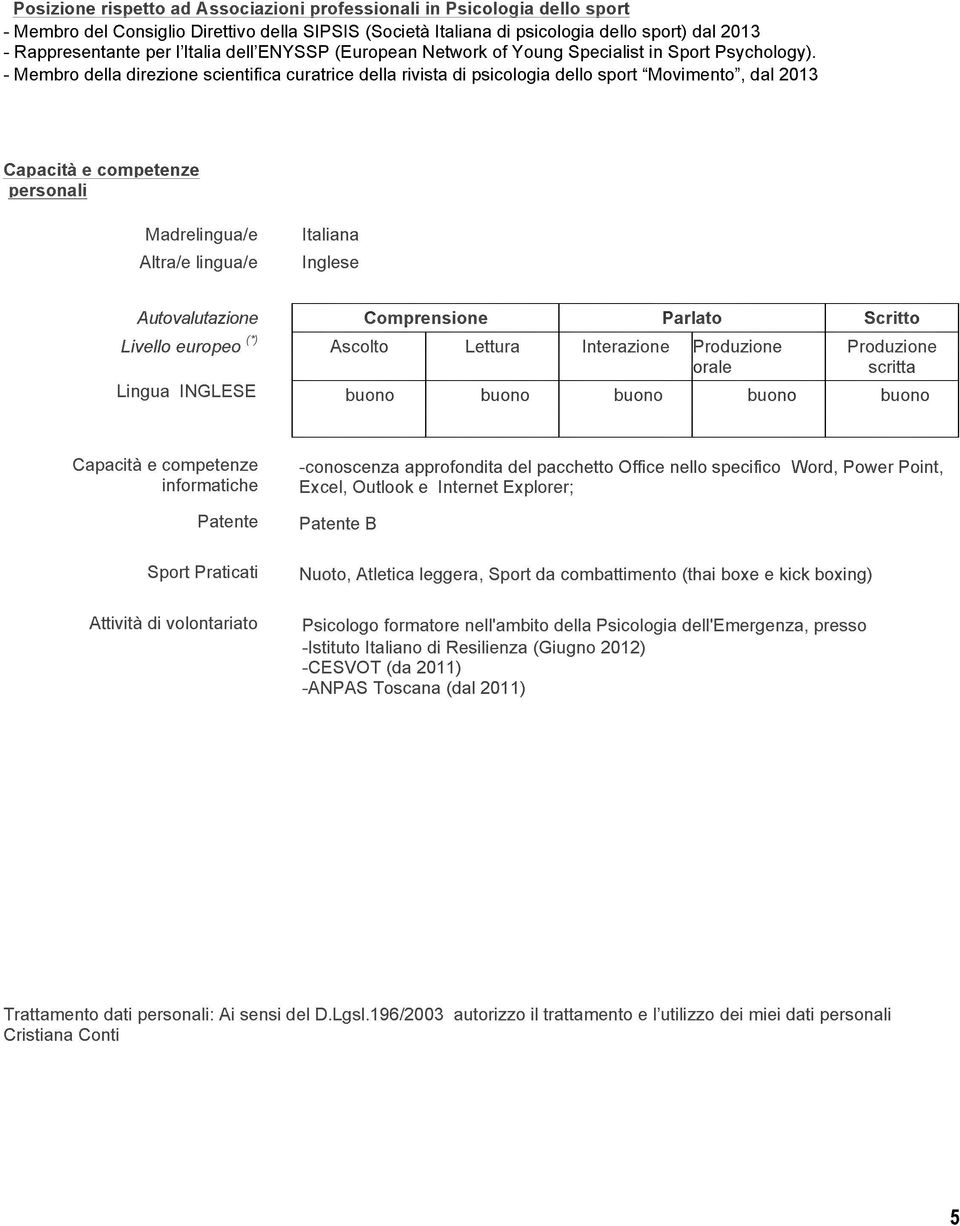 - Membro della direzione scientifica curatrice della rivista di psicologia dello sport Movimento, dal 2013 Capacità e competenze personali Madrelingua/e Altra/e lingua/e Autovalutazione Livello