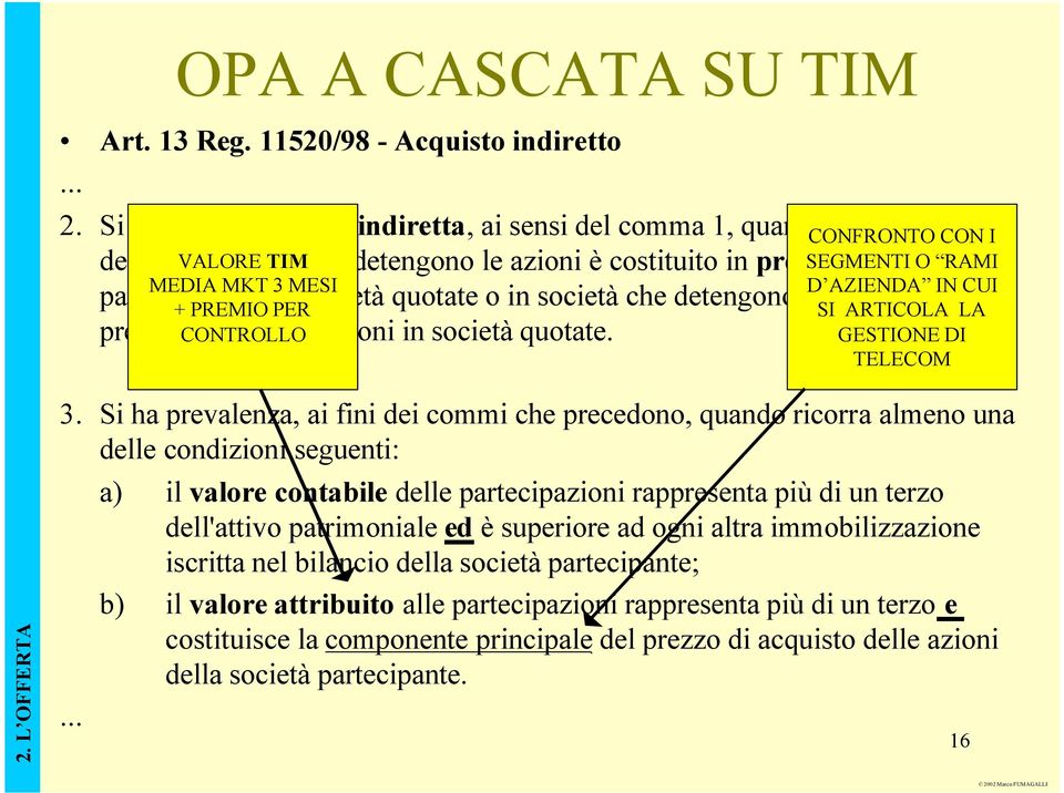 società quotate o in società che detengono in misura + PREMIO PER prevalente CONTROLLO partecipazioni in società quotate.