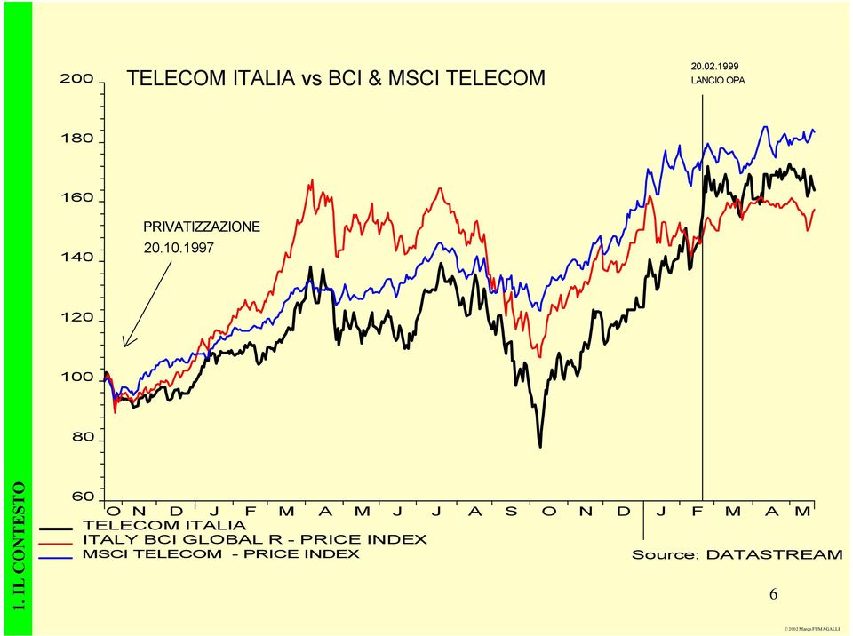 1997 120 100 80 1.