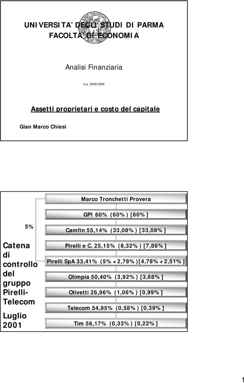 ziaria A.a. 2008/2009 Assetti proprietari e costo del capitale Gian Marco Chiesi Marco Tronchetti Provera GPI 60% (60%)