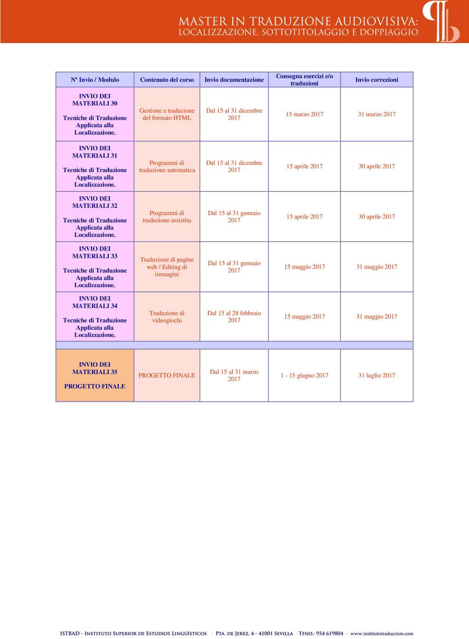 15 aprile 30 aprile MATERIALI 33 la Traduzione di pagine web / Editing di immagini Dal 15 al 31 gennaio 15 maggio 31 maggio