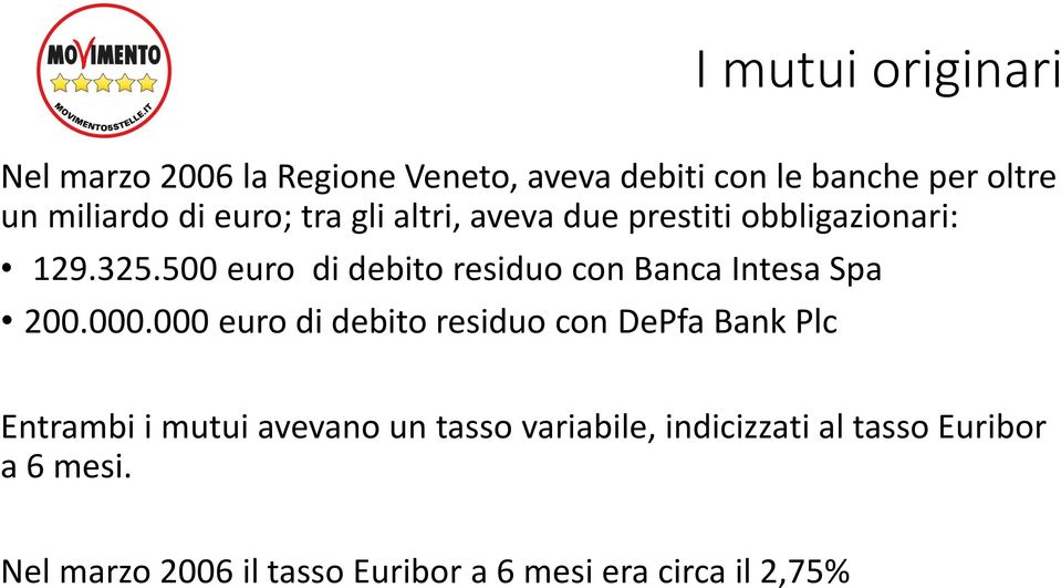 500 euro di debito residuo con Banca Intesa Spa 200.000.