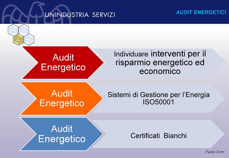 interventi il risparmio energetico ed economico