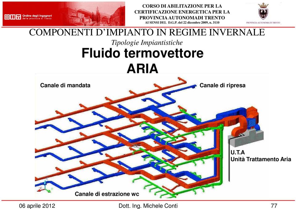 Canale di ripresa U.T.