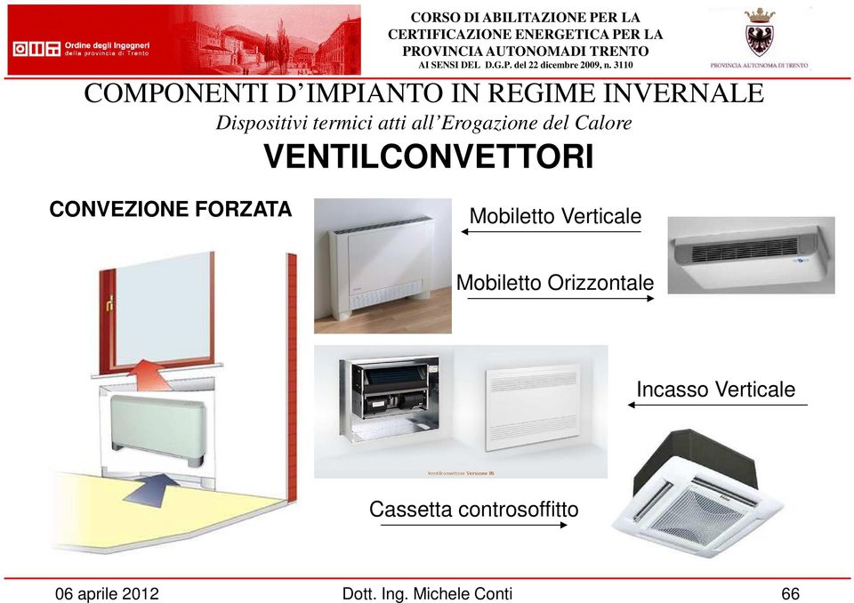 Mobiletto Verticale Mobiletto Orizzontale