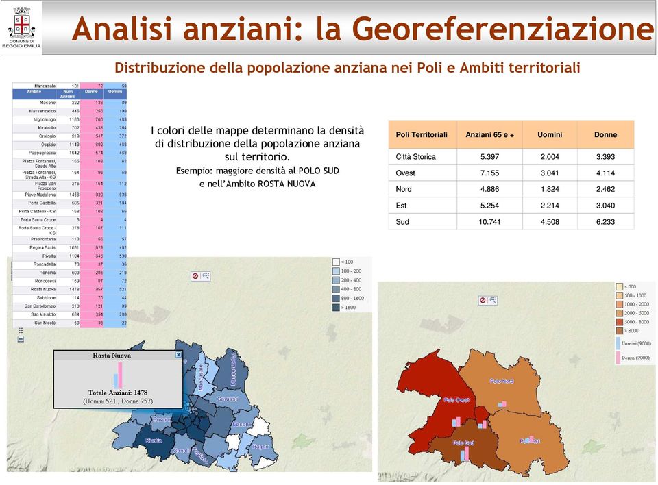 Esempio: maggiore densità al POLO SUD e nell Ambito ROSTA NUOVA Poli Territoriali Anziani 65 e + Uomini Donne