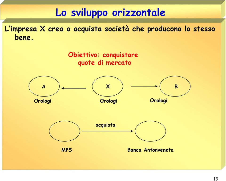 Obiettivo: conquistare quote di mercato A X B