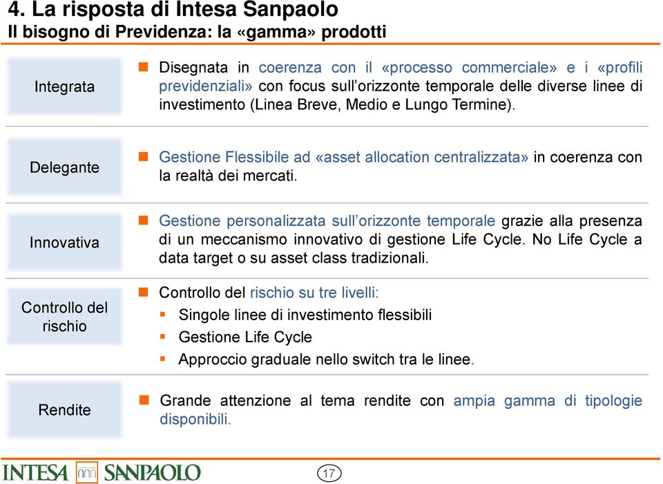 Innovativa Controllo del rischio Gestione personalizzata sull orizzonte temporale grazie alla presenza di un meccanismo innovativo di gestione Life Cycle.