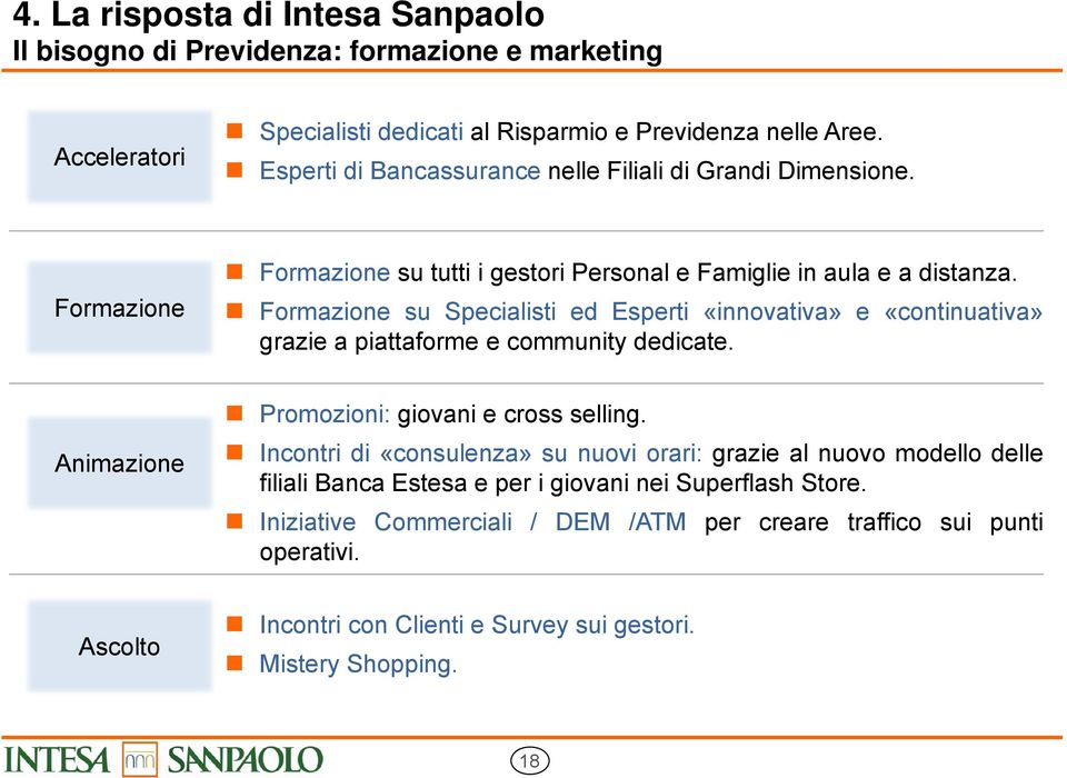 Formazione su Specialisti ed Esperti «innovativa» e «continuativa» grazie a piattaforme e community dedicate. Animazione Promozioni: giovani e cross selling.