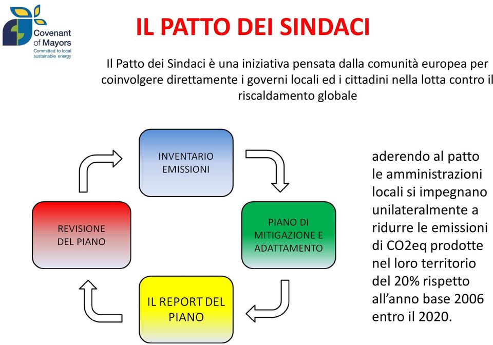 globale aderendo al patto le amministrazioni locali si impegnano unilateralmente a ridurre le