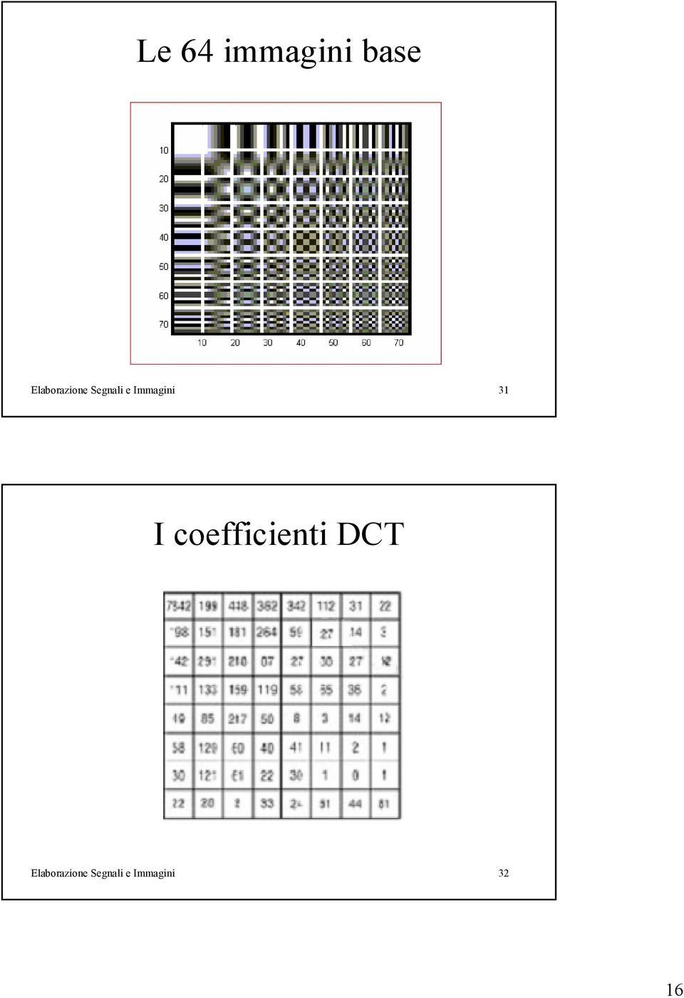 Immagini 31 I coefficienti