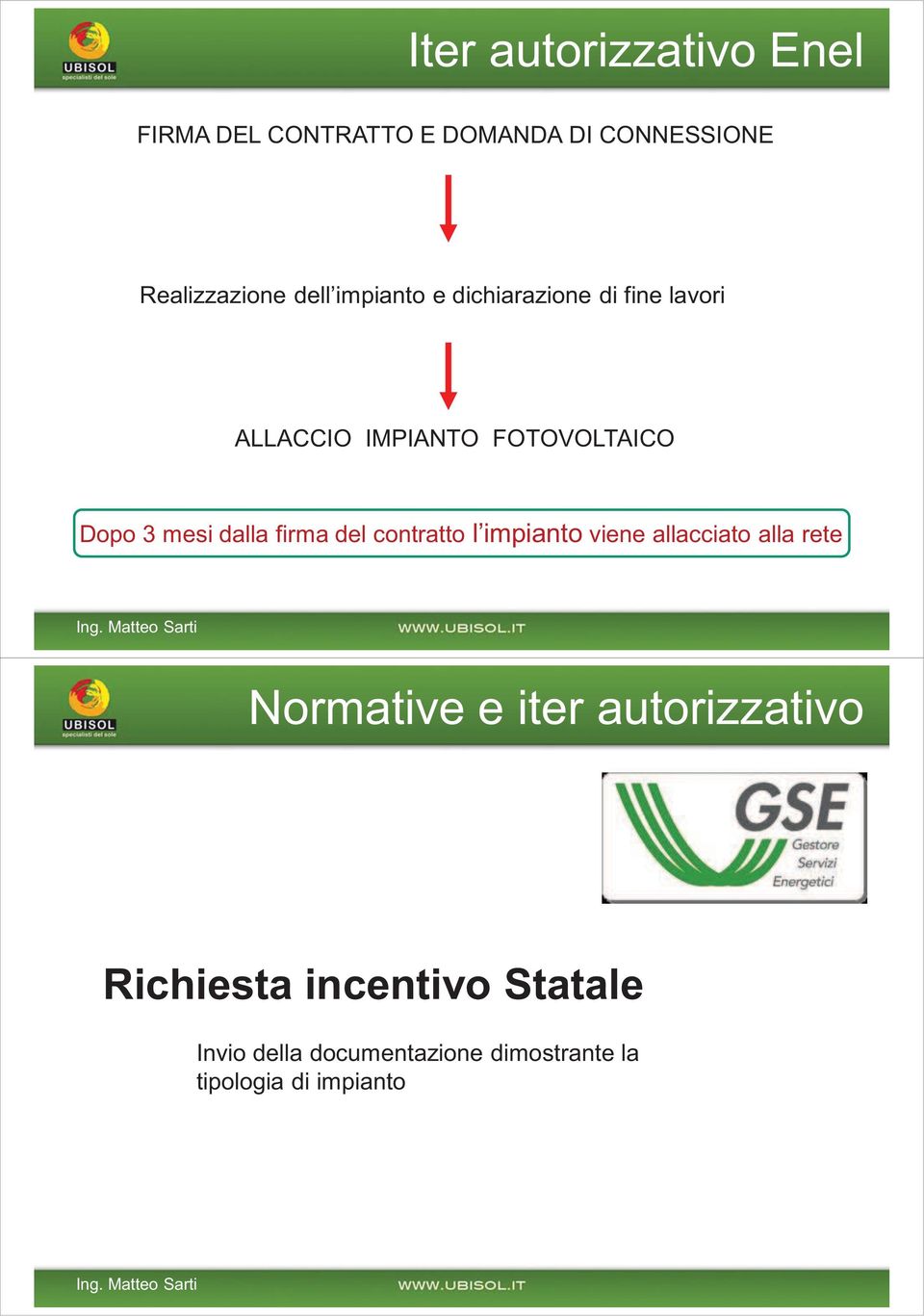 FOTOVOLTAICO Dopo 3 mesi dalla firma del contratto l impianto viene allacciato