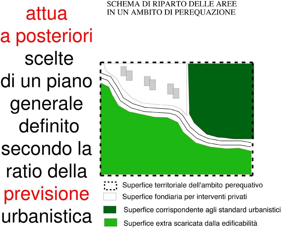 definito secondo la ratio