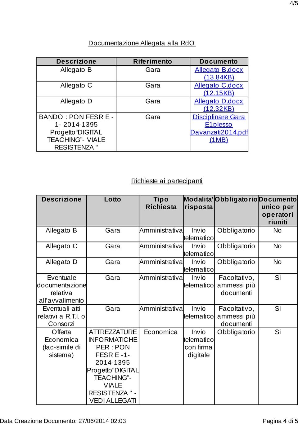 pdf (1MB) Richieste ai partecipanti Descrizione Lotto Tipo Richiesta Allegato B Gara Amministrativa Invio Allegato C Gara Amministrativa Invio Allegato D Gara Amministrativa Invio Eventuale Gara