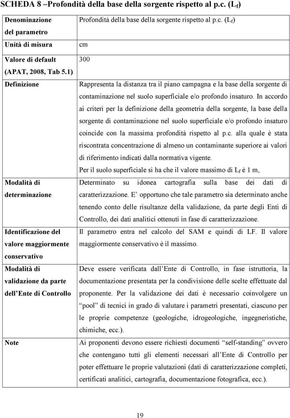 In accordo ai criteri per la definizione della geometria della sorgente, la base della sorgente di contaminazione nel suolo superficiale e/o profondo insaturo coincide con la massima profondità