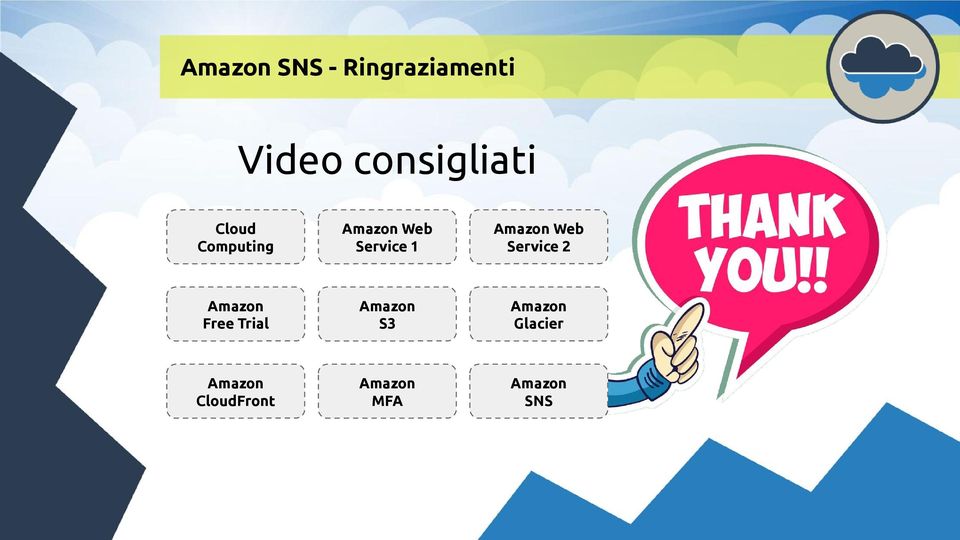 Web Service 2 Amazon Free Trial Amazon S3