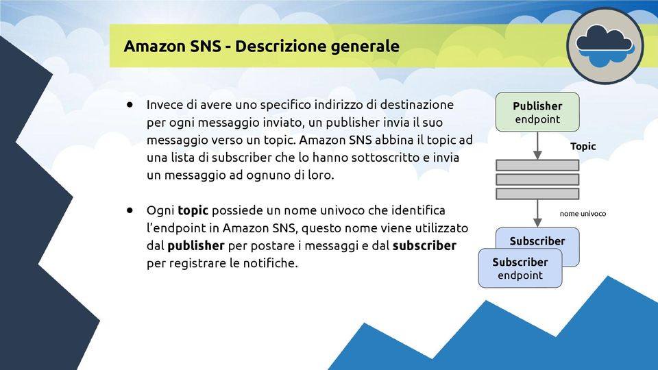 Amazon SNS abbina il topic ad una lista di subscriber che lo hanno sottoscritto e invia un messaggio ad ognuno di loro.