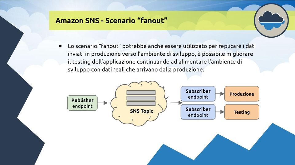 migliorare il testing dell applicazione continuando ad alimentare l ambiente di