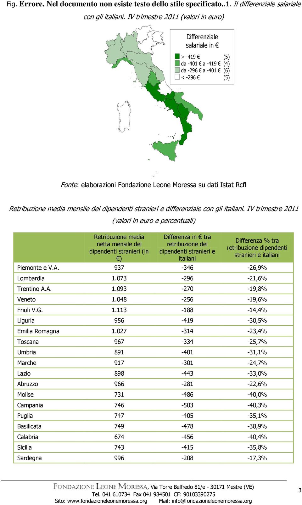 IV trimestre 2011 (valori in euro e percentuali) (in ) e italiani Piemonte e V.A. 937-346 -26,9% Lombardia 1.073-296 -21,6% Trentino A.A. 1.093-270 -19,8% Veneto 1.048-256 -19,6% Friuli V.G. 1.113-188 -14,4% Liguria 956-419 -30,5% Emilia Romagna 1.