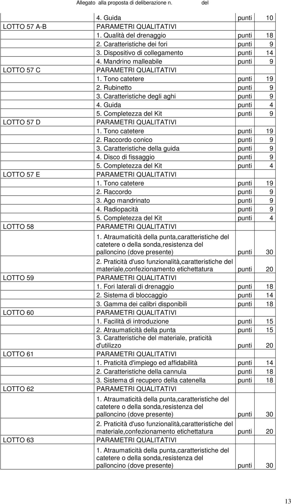 Caratteristiche degli aghi punti 9 4. Guida punti 4 5. Completezza del Kit punti 9 1. Tono catetere punti 19 2. Raccordo conico punti 9 3. Caratteristiche della guida punti 9 4.