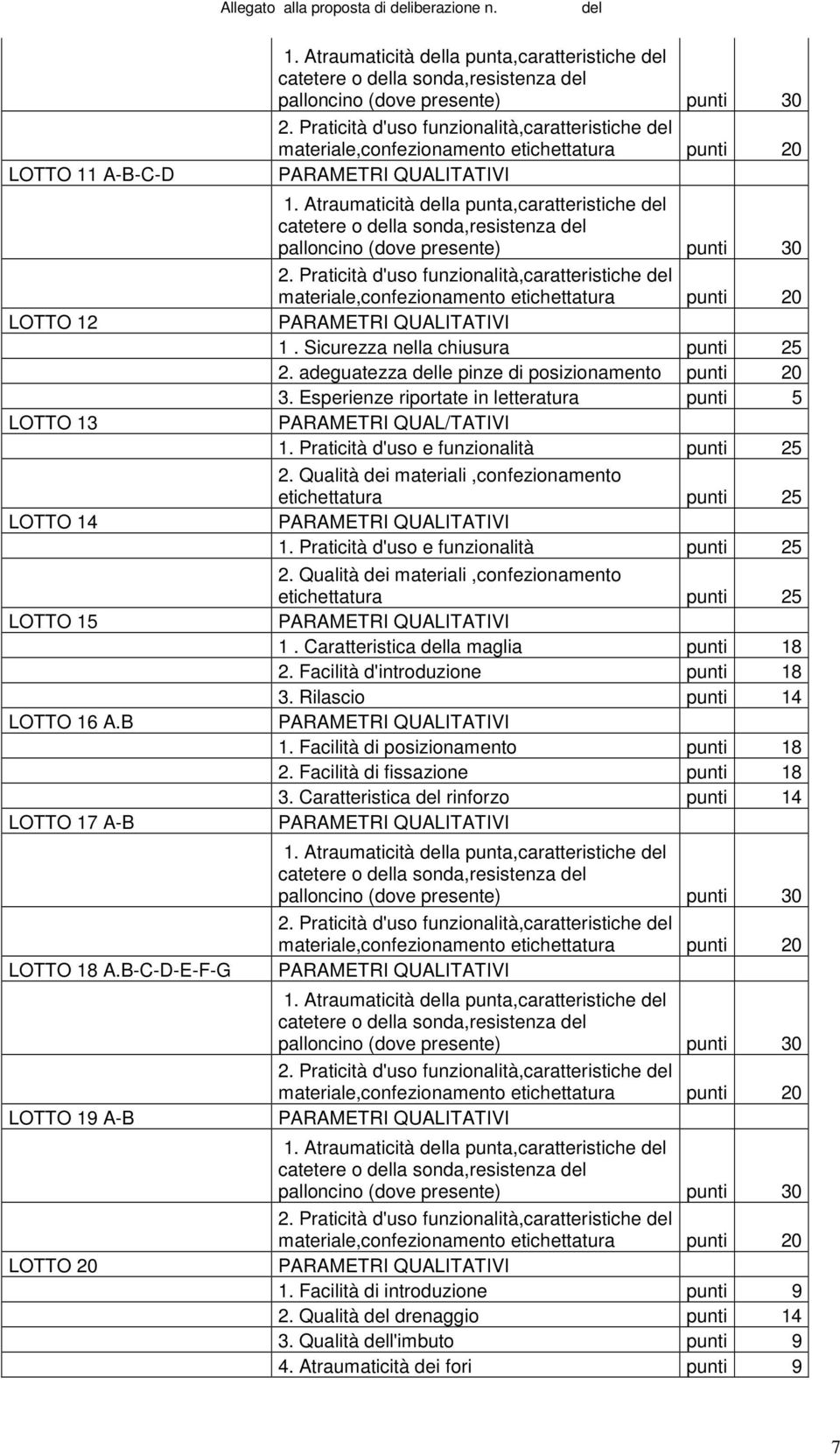 Praticità d'uso e funzionalità punti 25 2. Qualità dei materiali,confezionamento etichettatura punti 25 1. Praticità d'uso e funzionalità punti 25 2.